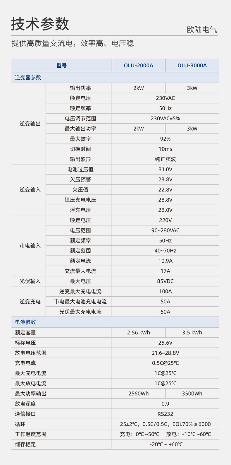 储能逆控一体机2kw3kw详情页_04.jpg