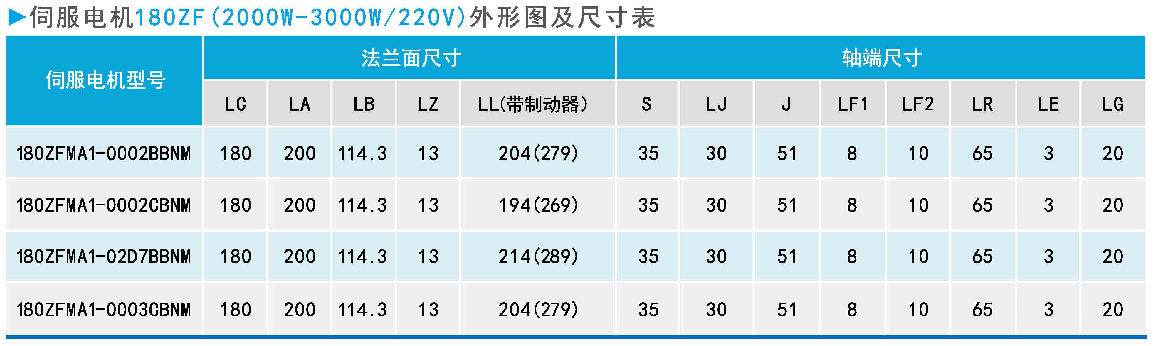 zf180(2000w-3000w 220v)系列通用型伺服电机外形图及尺寸表.jpg